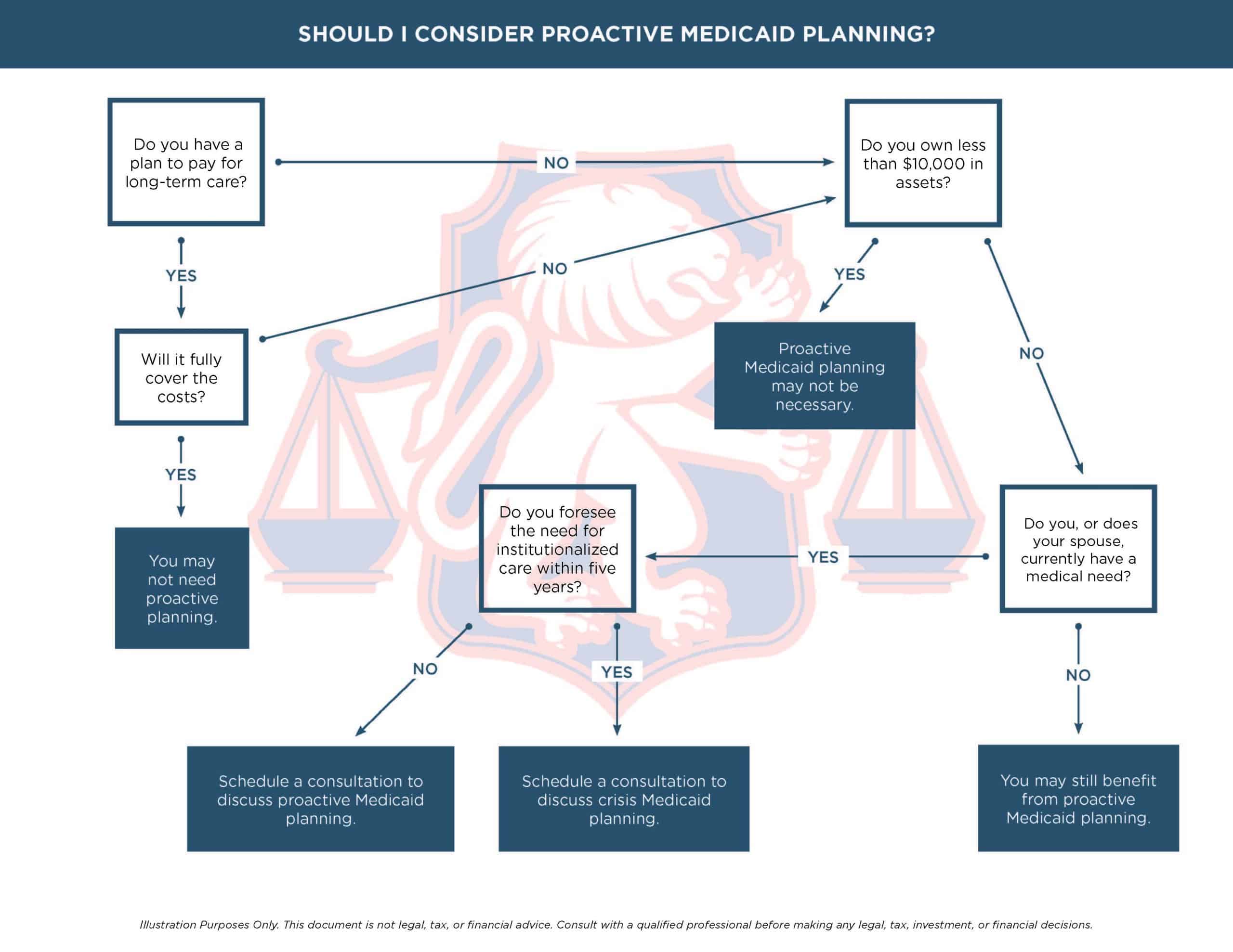Brandable Handout_ Decision Tree Brandable Handout_ Decision Tree